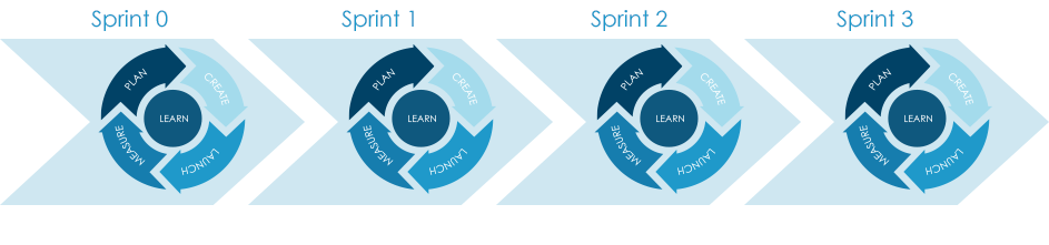 continuous improvement