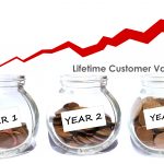 customer lifetime value geld grafiek